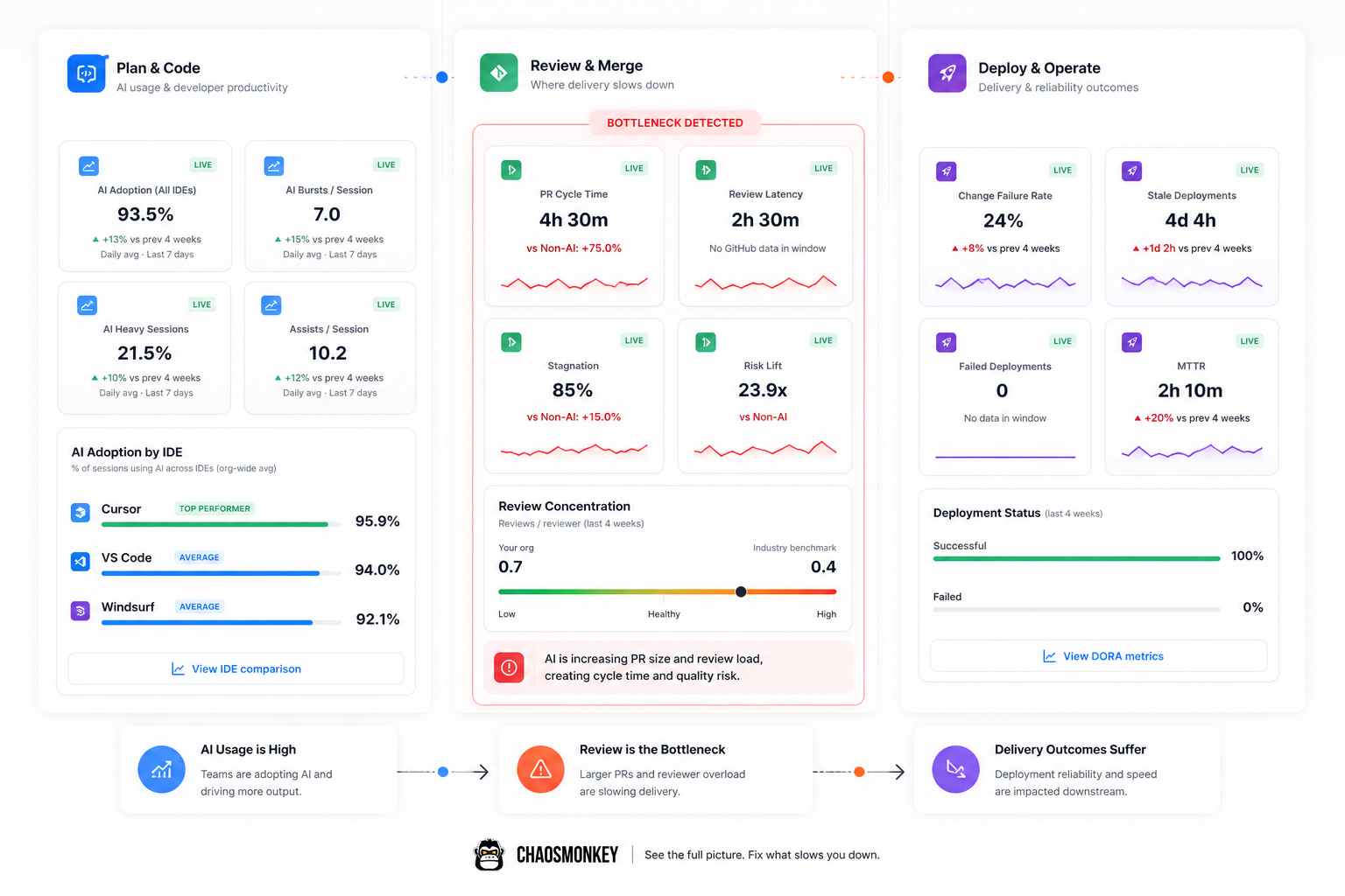 Pipeline and Performance Insights screenshot