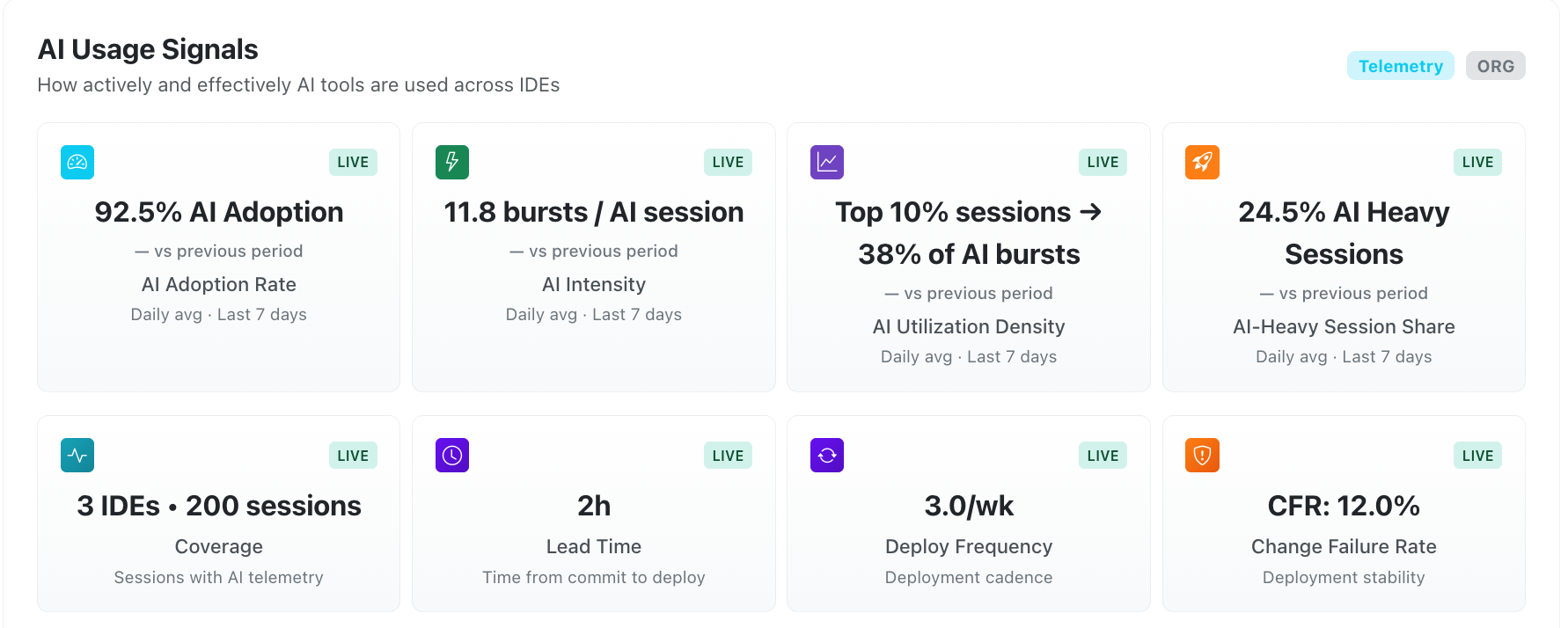 AI usage patterns screenshot