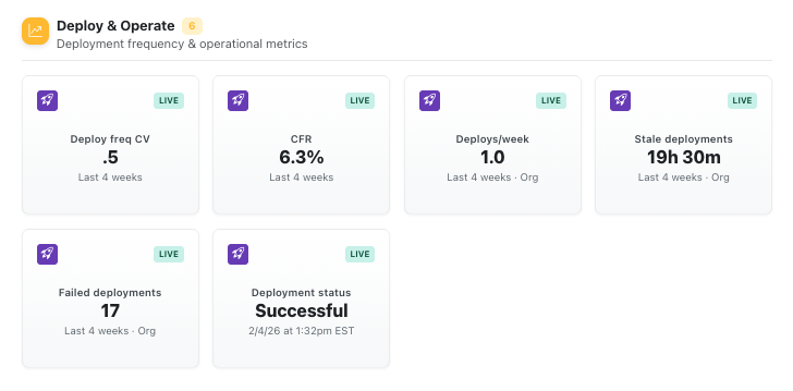Deployment outcomes screenshot