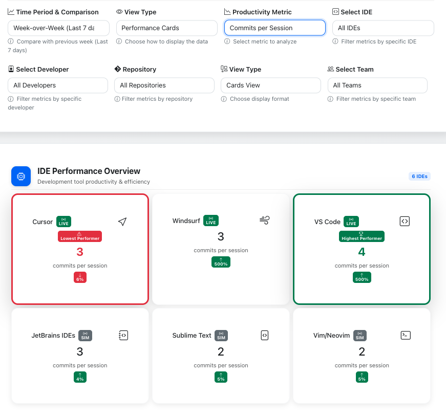 Review metrics / IDE performance screenshot
