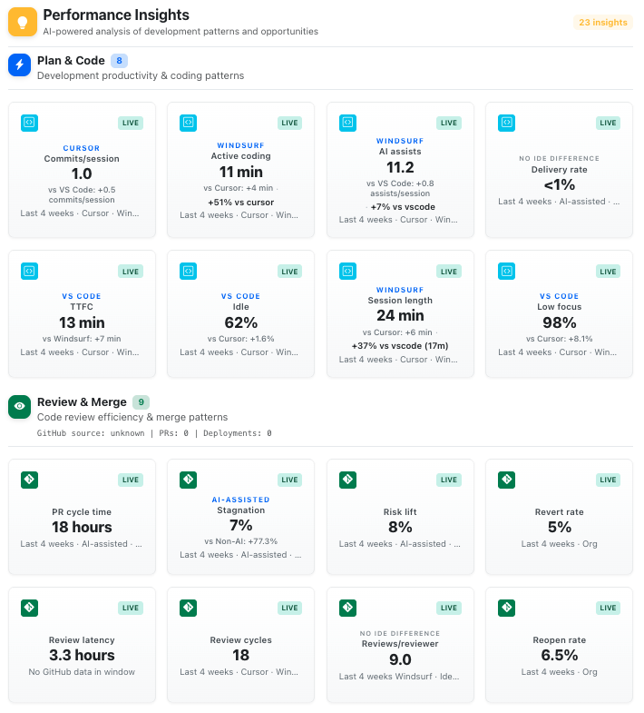 Pipeline / Performance Insights screenshot