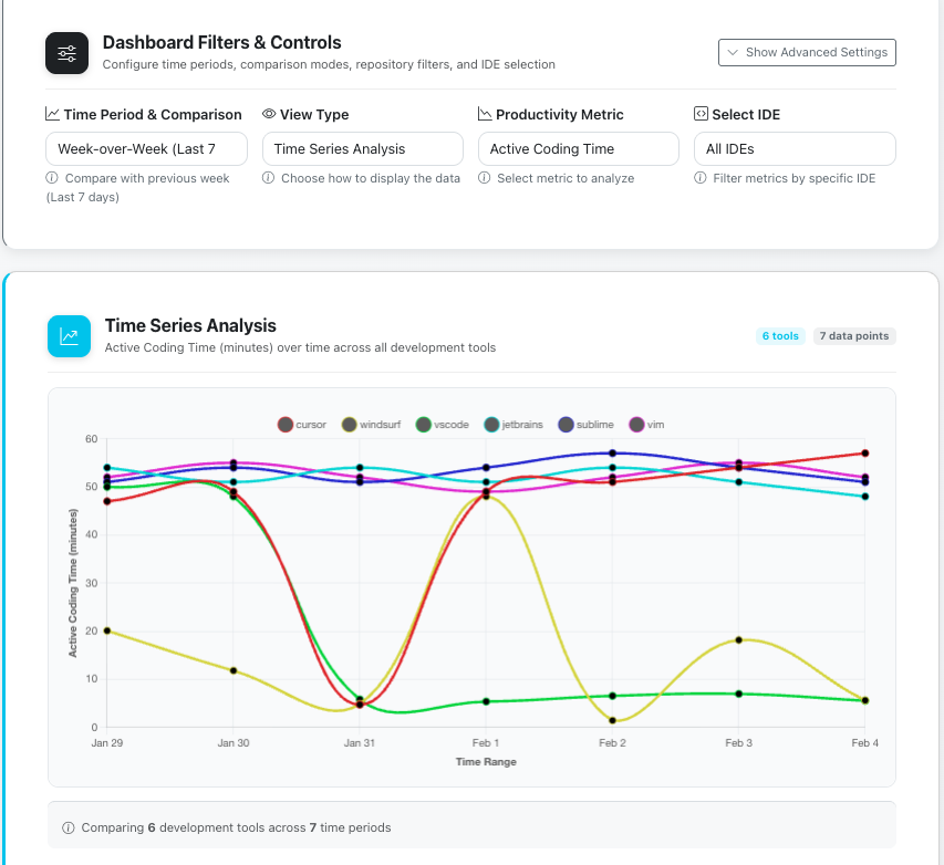 Time series analysis screenshot